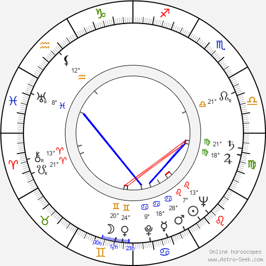 Lyubov Sokolova birth chart, biography, wikipedia 2023, 2024