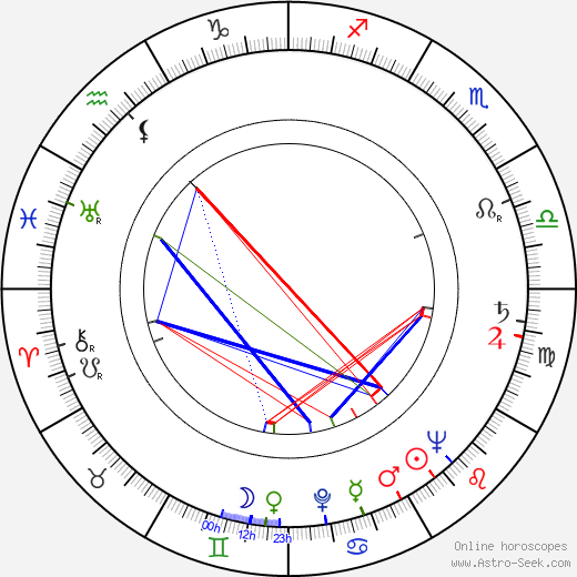 Lyubov Sokolova birth chart, Lyubov Sokolova astro natal horoscope, astrology