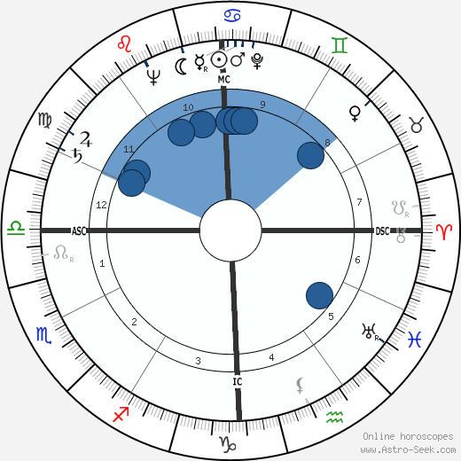 Nancy Reagan wikipedia, horoscope, astrology, instagram