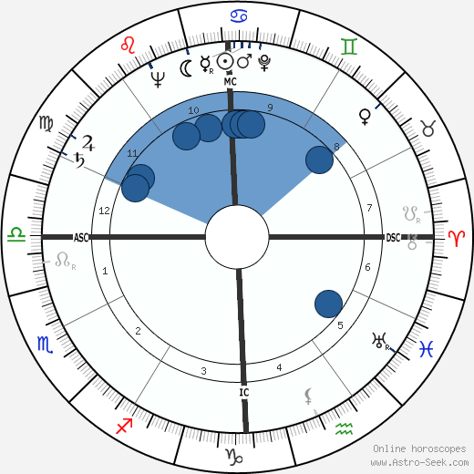 Nancy Reagan Birth Chart