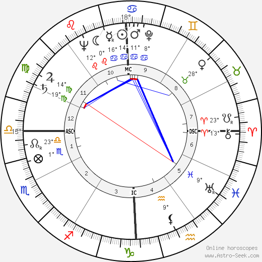 Nancy Reagan Birth Chart