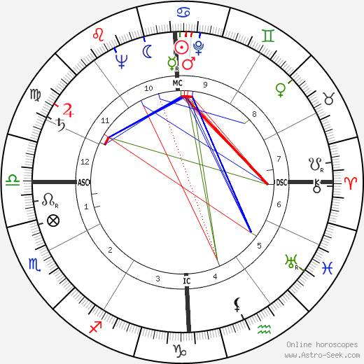 Nancy Reagan Birth Chart