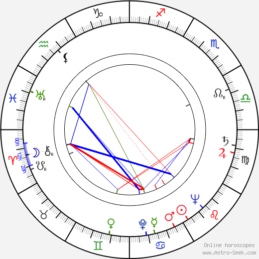 Olivier Darrieux birth chart, Olivier Darrieux astro natal horoscope, astrology