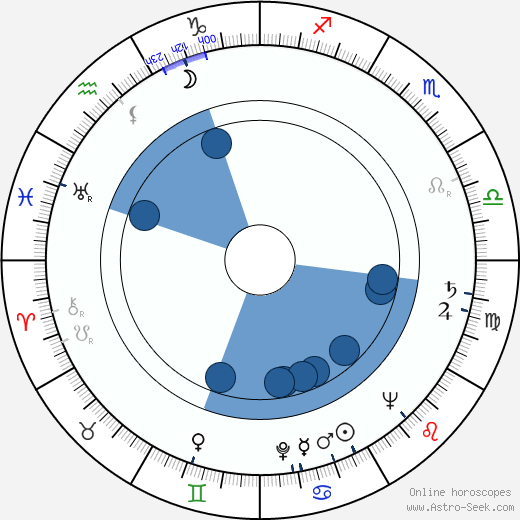 Otto Haas wikipedia, horoscope, astrology, instagram