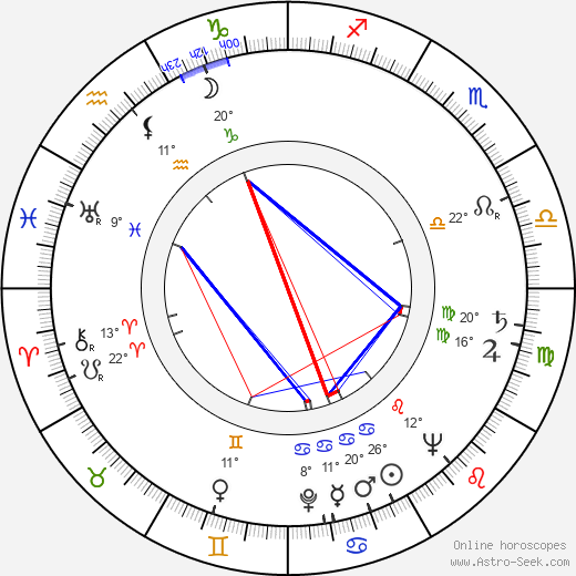Otto Haas birth chart, biography, wikipedia 2024, 2025