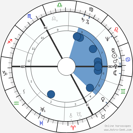 Paolo Boringhieri wikipedia, horoscope, astrology, instagram