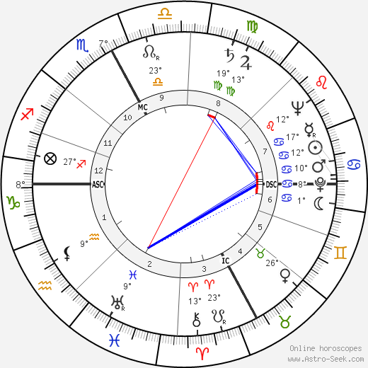 Paolo Boringhieri birth chart, biography, wikipedia 2024, 2025