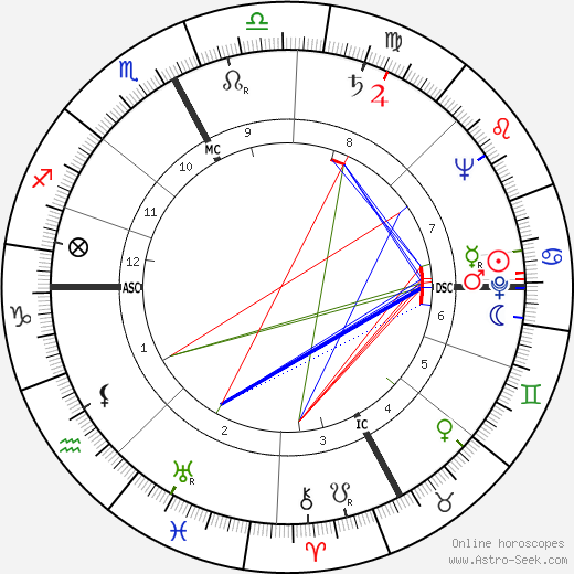 Paolo Boringhieri birth chart, Paolo Boringhieri astro natal horoscope, astrology