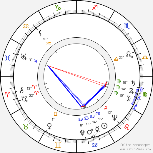 Pauli Granfelt birth chart, biography, wikipedia 2023, 2024