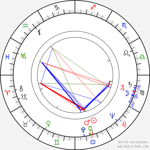 Pauli Granfelt birth chart, Pauli Granfelt astro natal horoscope, astrology