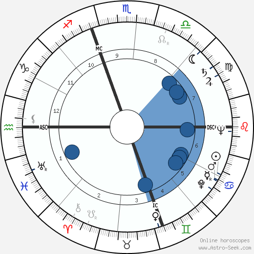 Remo Gaspari wikipedia, biography, birth chart, instagram Remo Gaspari wikipedia, horoscope, astrology, instagram