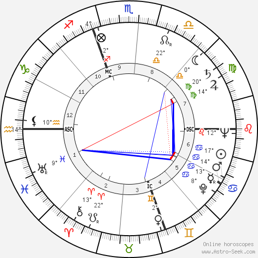 Remo Gaspari birth chart, biography, wikipedia 2024, 2025