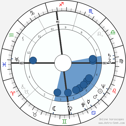 Richard Egan wikipedia, biography, birth chart, instagram Richard Egan wikipedia, horoscope, astrology, instagram
