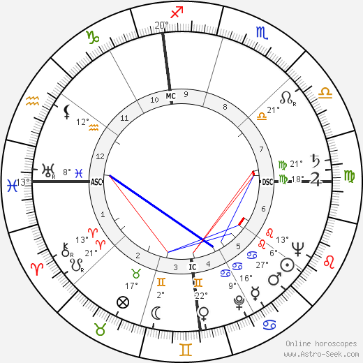 Richard Egan birth chart, biography, wikipedia 2024, 2025
