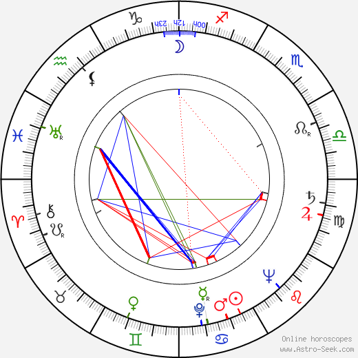 Richard W. Wiltshire birth chart, Richard W. Wiltshire astro natal horoscope, astrology