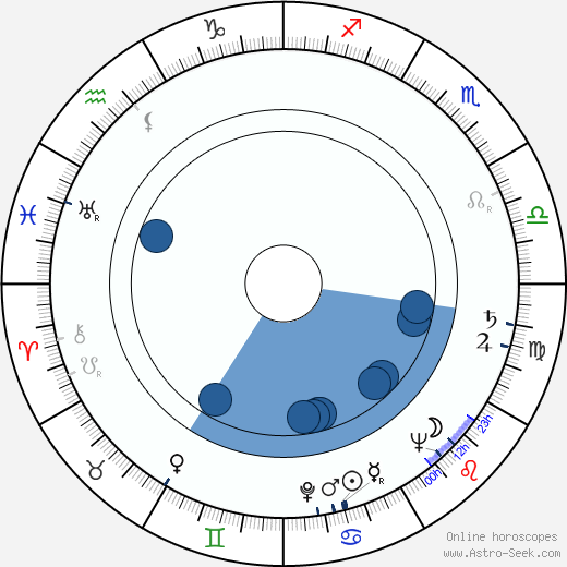 Rod Peterson Oroscopo, astrologia, Segno, zodiac, Data di nascita, instagram