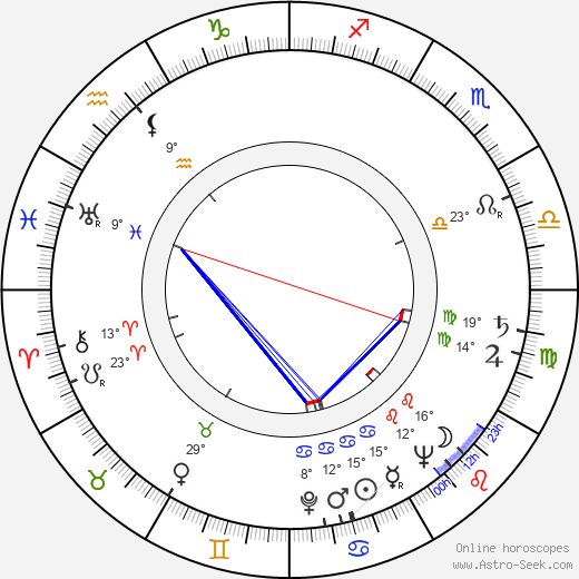 Rod Peterson birth chart, biography, wikipedia 2024, 2025