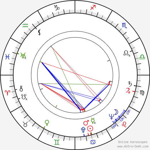 Rod Peterson birth chart, Rod Peterson astro natal horoscope, astrology