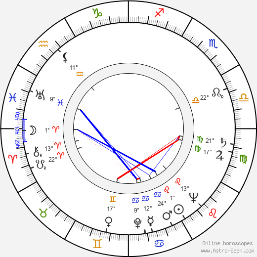 Sakari Puurunen birth chart, biography, wikipedia 2023, 2024