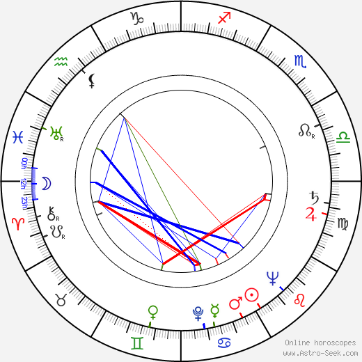 Sakari Puurunen birth chart, Sakari Puurunen astro natal horoscope, astrology