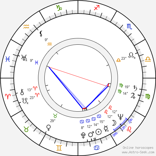 Stanislaw Wislocki birth chart, biography, wikipedia 2023, 2024