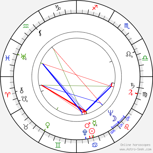 Stanislaw Wislocki birth chart, Stanislaw Wislocki astro natal horoscope, astrology