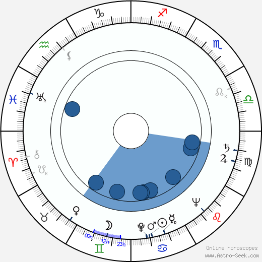 Susan Peters wikipedia, horoscope, astrology, instagram