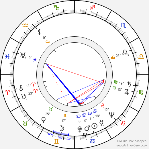 Susan Peters birth chart, biography, wikipedia 2023, 2024