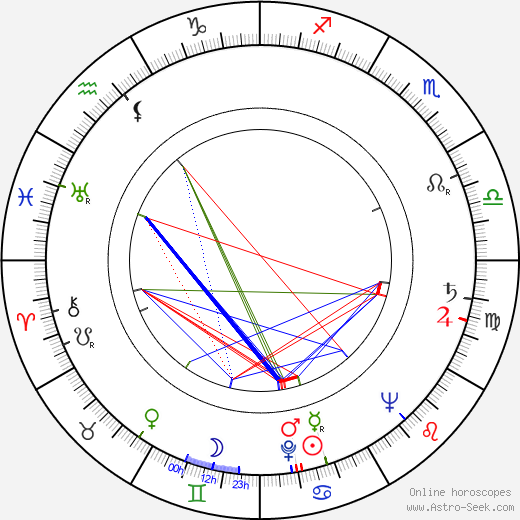 Susan Peters birth chart, Susan Peters astro natal horoscope, astrology