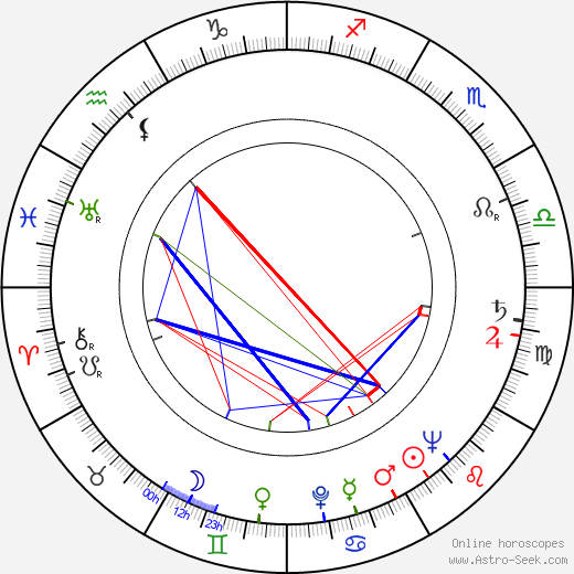 Tarmo Manni birth chart, Tarmo Manni astro natal horoscope, astrology