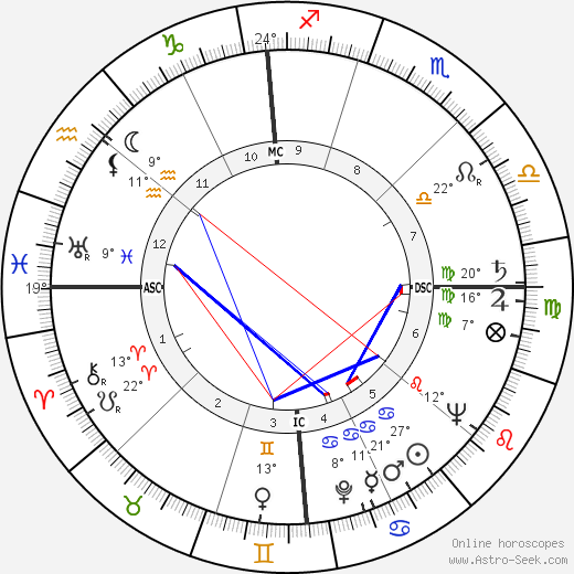 Ted Schroeder birth chart, biography, wikipedia 2024, 2025
