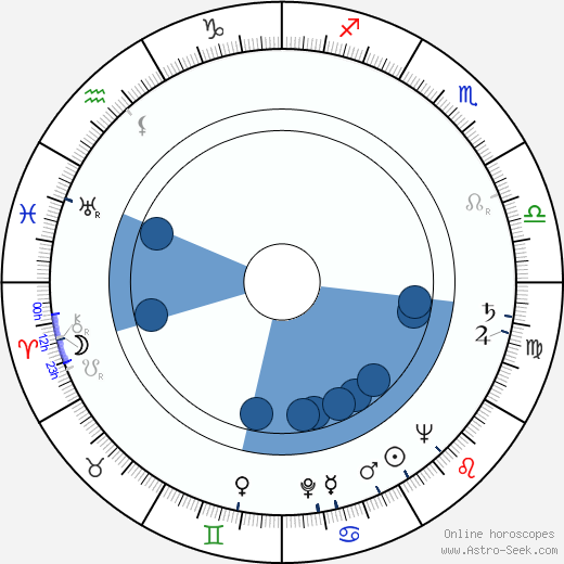 Tibor Molnár horoscope, astrology, sign, zodiac, date of birth, instagram