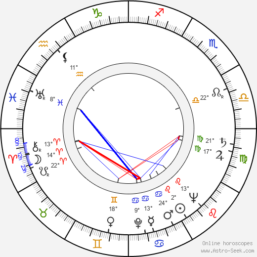 Tibor Molnár birth chart, biography, wikipedia 2024, 2025