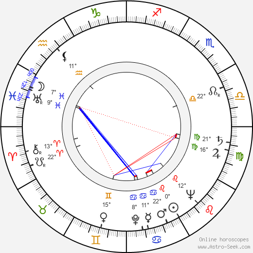 Vicky Ivernel birth chart, biography, wikipedia 2024, 2025