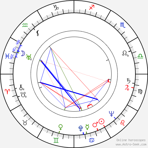 Vicky Ivernel birth chart, Vicky Ivernel astro natal horoscope, astrology