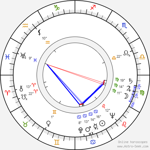 Zorka Janů birth chart, biography, wikipedia 2023, 2024