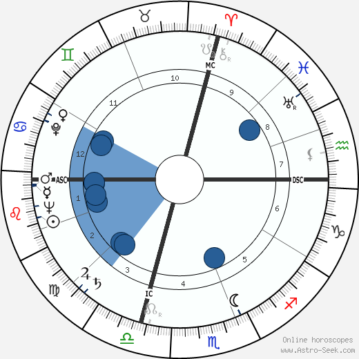 Alex Haley wikipedia, biography, birth chart, instagram Alex Haley wikipedia, horoscope, astrology, instagram