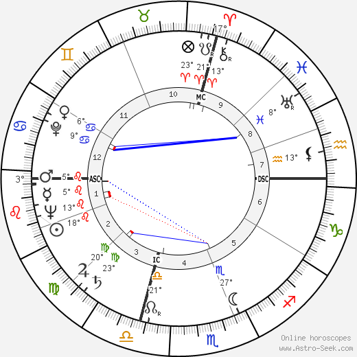 Alex Haley birth chart, biography, wikipedia 2024, 2025