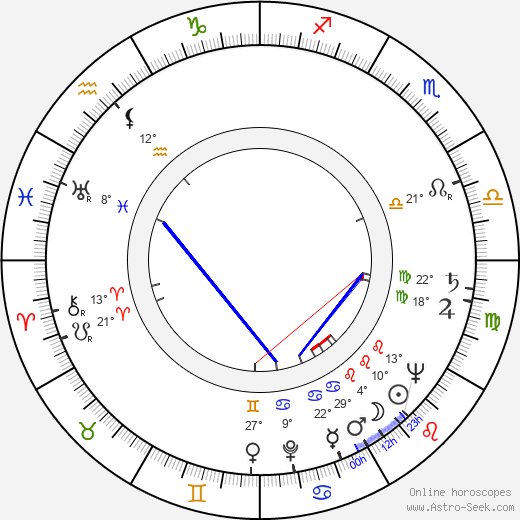 André Dumas birth chart, biography, wikipedia 2023, 2024