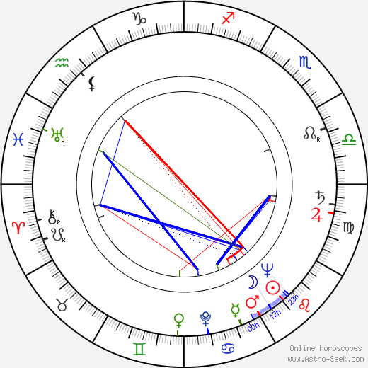 André Dumas birth chart, André Dumas astro natal horoscope, astrology