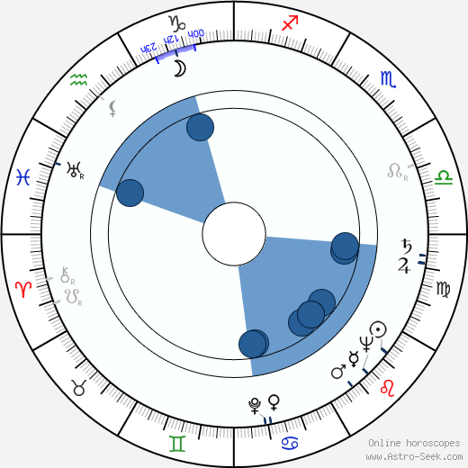 August Kowalczyk horoscope, astrology, sign, zodiac, date of birth, instagram