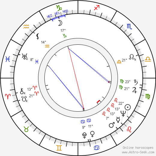 August Kowalczyk birth chart, biography, wikipedia 2024, 2025