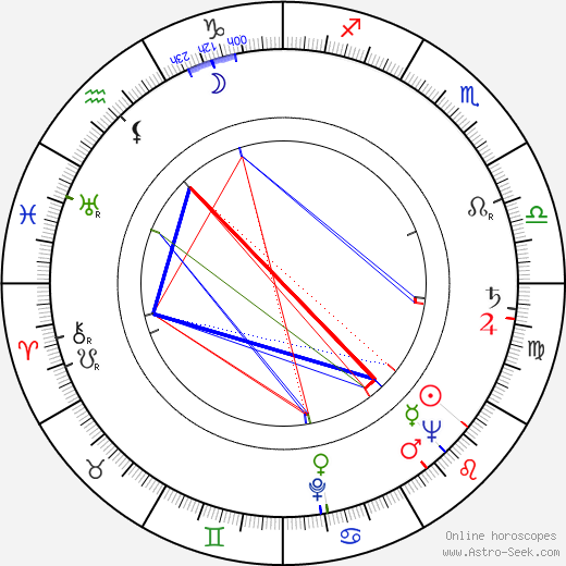 August Kowalczyk birth chart, August Kowalczyk astro natal horoscope, astrology