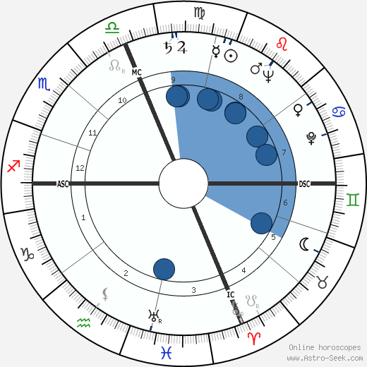 Bernard Epton wikipedia, horoscope, astrology, instagram