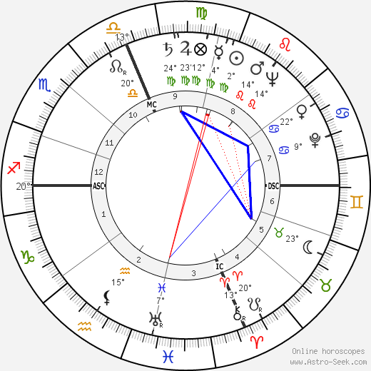 Bernard Epton birth chart, biography, wikipedia 2024, 2025