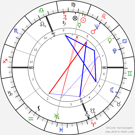 Bernard Epton birth chart, Bernard Epton astro natal horoscope, astrology