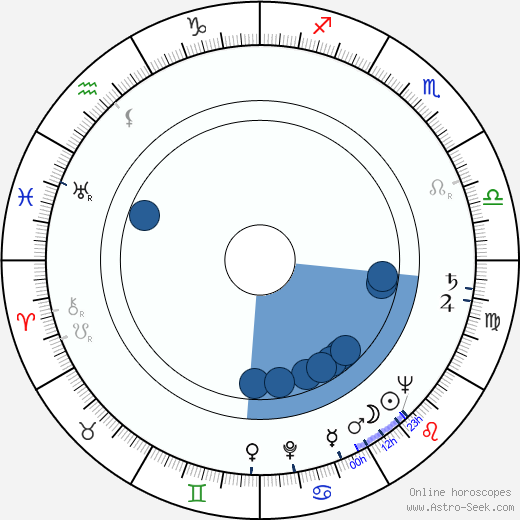 Birgitta Arman horoscope, astrology, sign, zodiac, date of birth, instagram