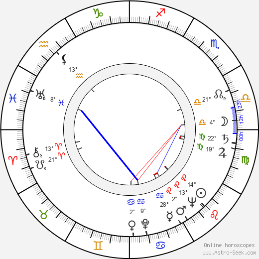 Bohumila Grögerová birth chart, biography, wikipedia 2024, 2025