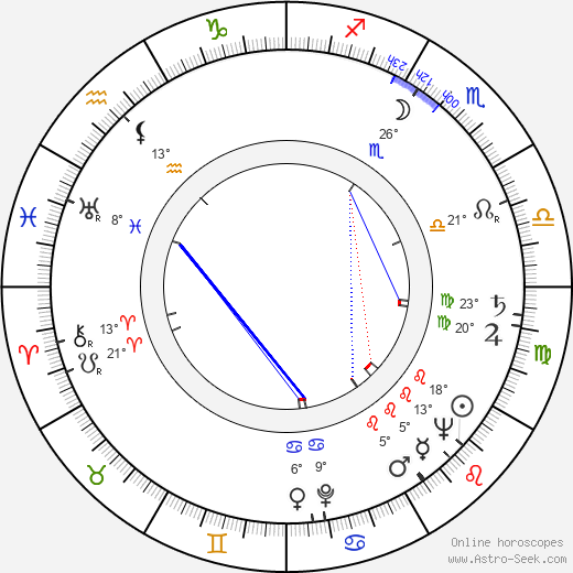 Boris Buneyev birth chart, biography, wikipedia 2023, 2024