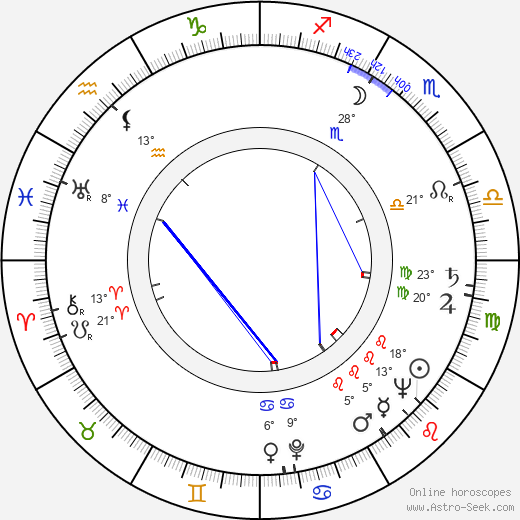 Carl Möhner birth chart, biography, wikipedia 2024, 2025